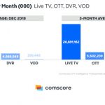¿La televisión está muriendo?